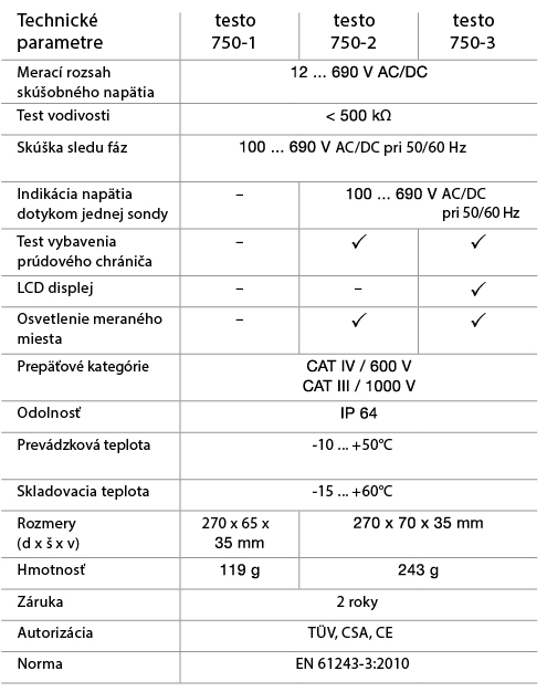 testo750_porovnanie